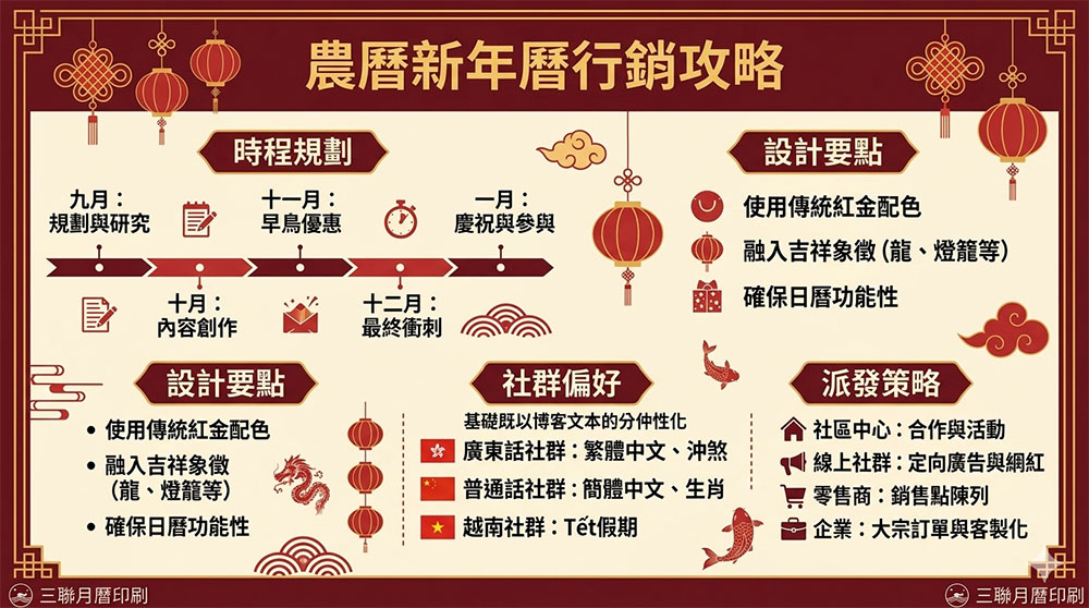 農曆新年月曆行銷攻略與時程規劃